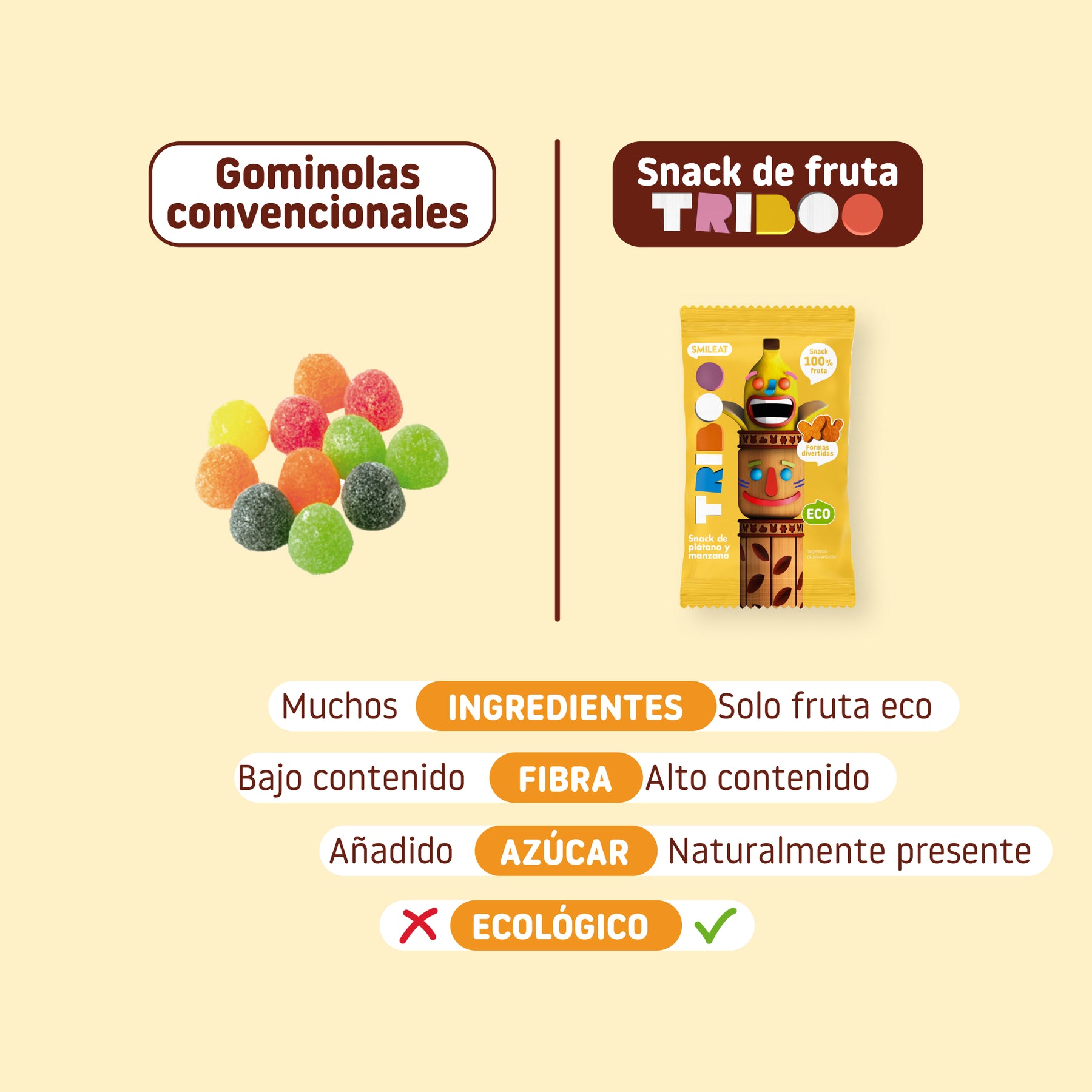 Comparativa gominolas convencionales con snack de fruta plátano y manzana