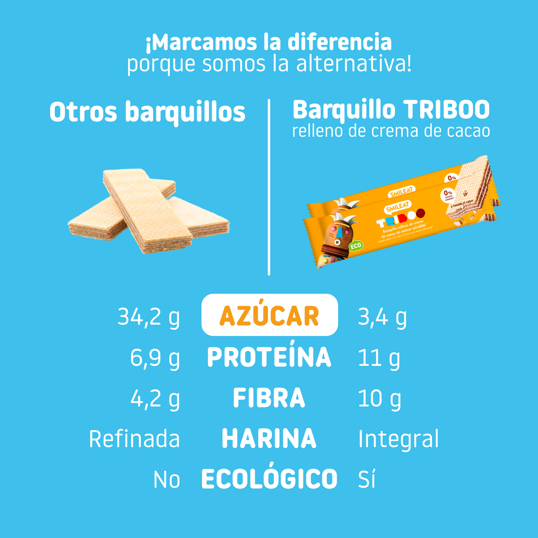 Barquillo TRIBOO relleno de crema de cacao