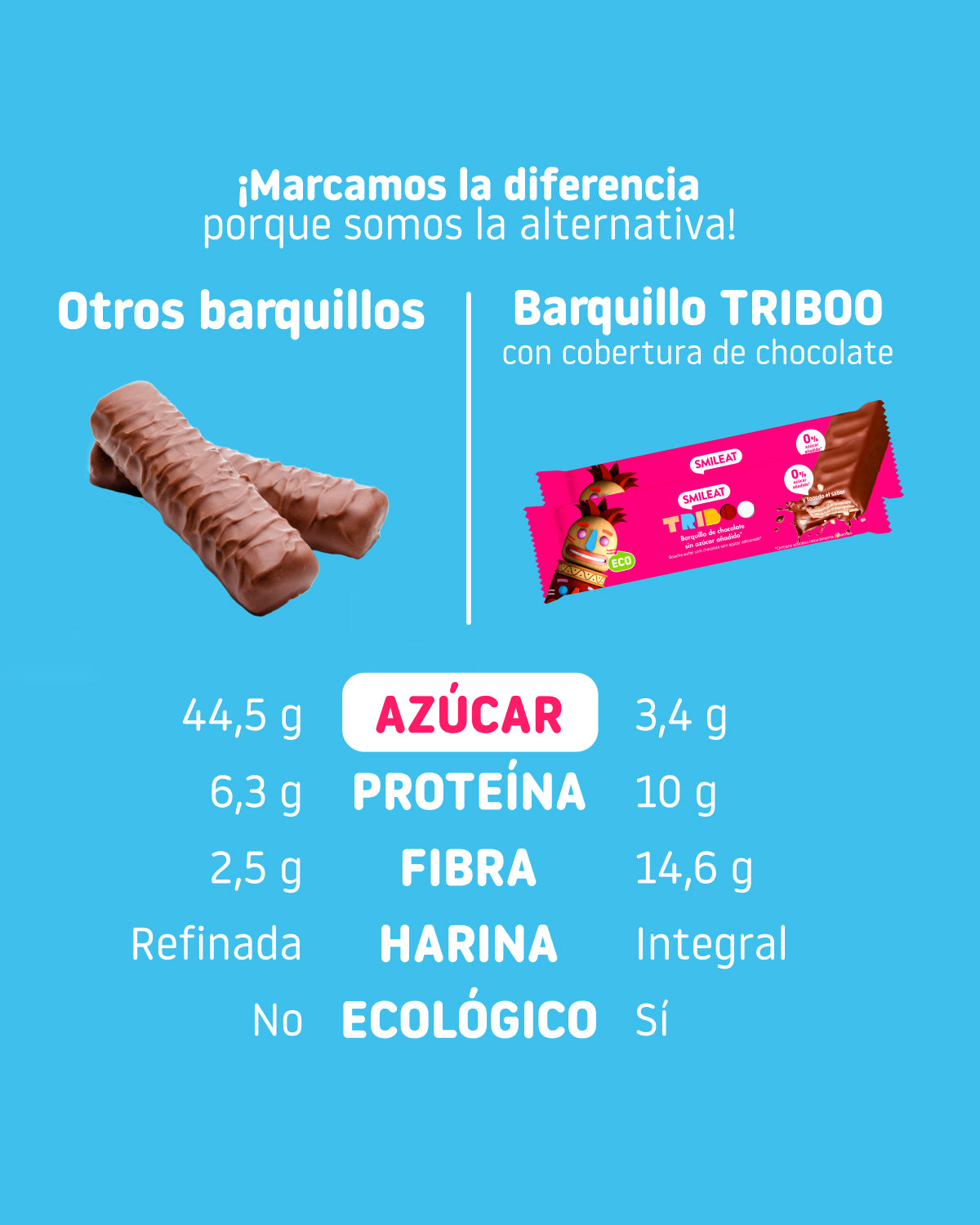 We are the alternative to other organic wafers with no added sugar