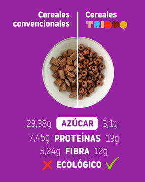 Comparativa cereales convencionales con nuestros cereales con cacao sin azúcar añadido y ecológicos