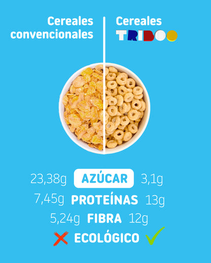 Comparación cereales tradicionales con nuestros cereales de desayuno sin azúcares añadido, con fibra y proteína
