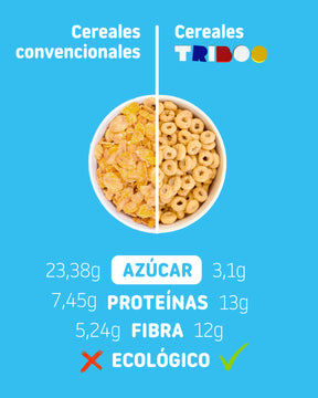 Comparación cereales tradicionales con nuestros cereales de desayuno sin azúcares añadido, con fibra y proteína