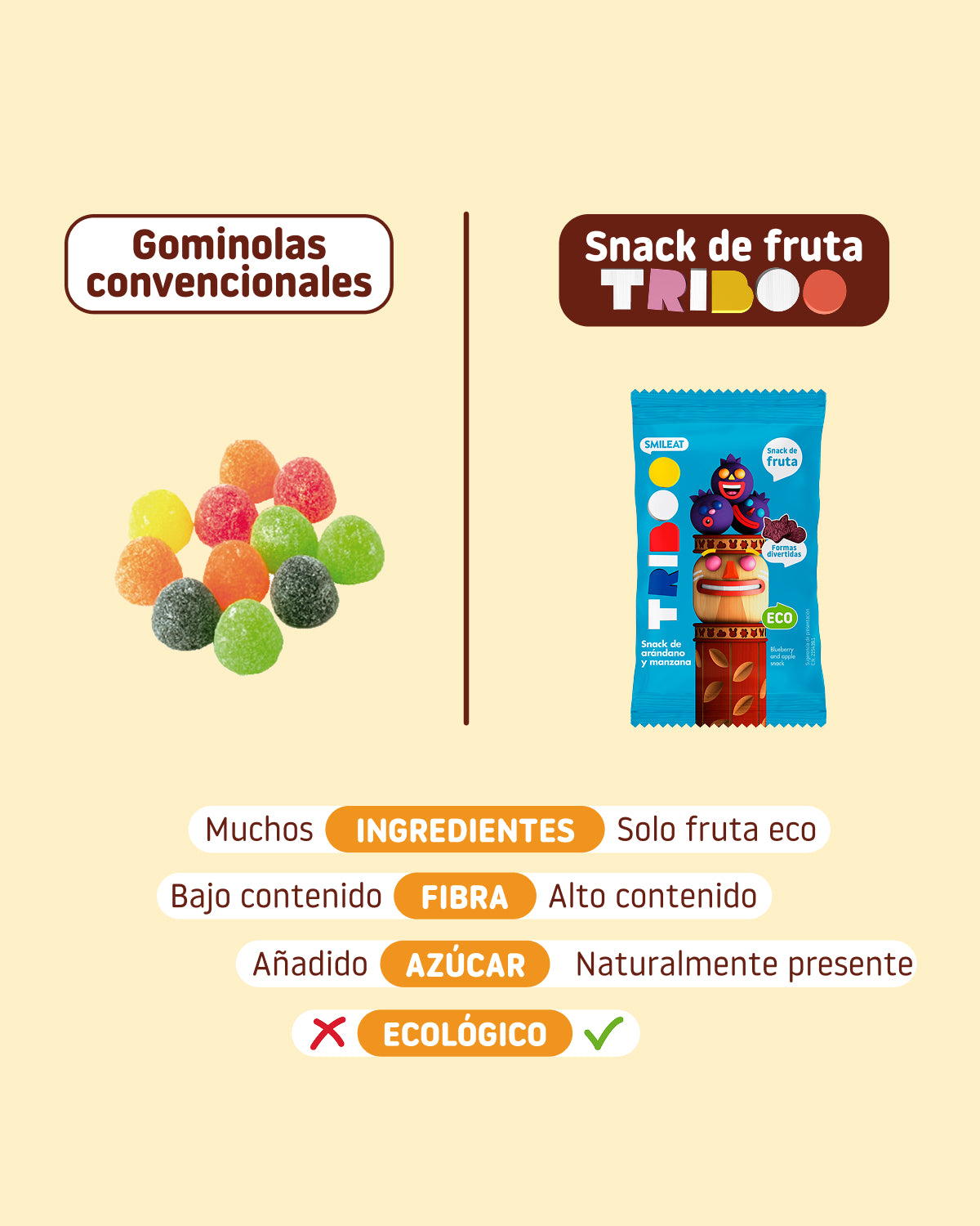 Comparativa gominolas convencionales y nuestros snacks de fruta ecológicos y sin azúcar añadido