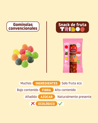 Comparativa gominolas convencionales con nuestros snacks de fruta sin azúcar añadido y ecológicos