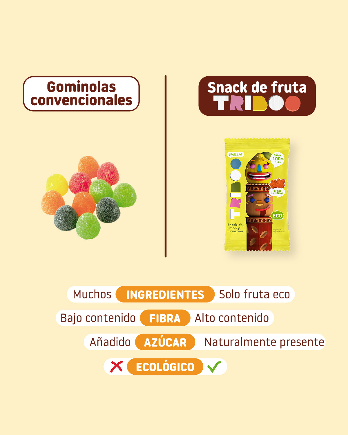 Diferencia entre las gominolas convencionales y nuestros snacks de fruta sin azúcar añadido y ecológicos