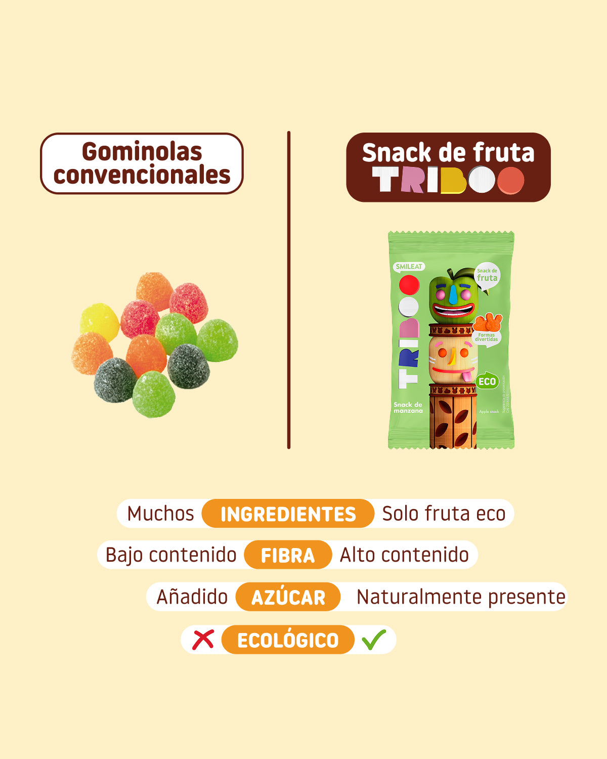 comparativa gominolas tradicionales con nuestros snacks de fruta sin azúcar añadido y ecológico
