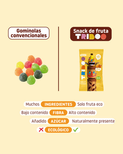 Comparativa snack de manzana con plátano ecológico y sin azúcar vs las gominolas convencionales