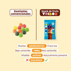 Comparativa de gomilonas convencionales con snack de fruta de arándanos sin azúcar añadido