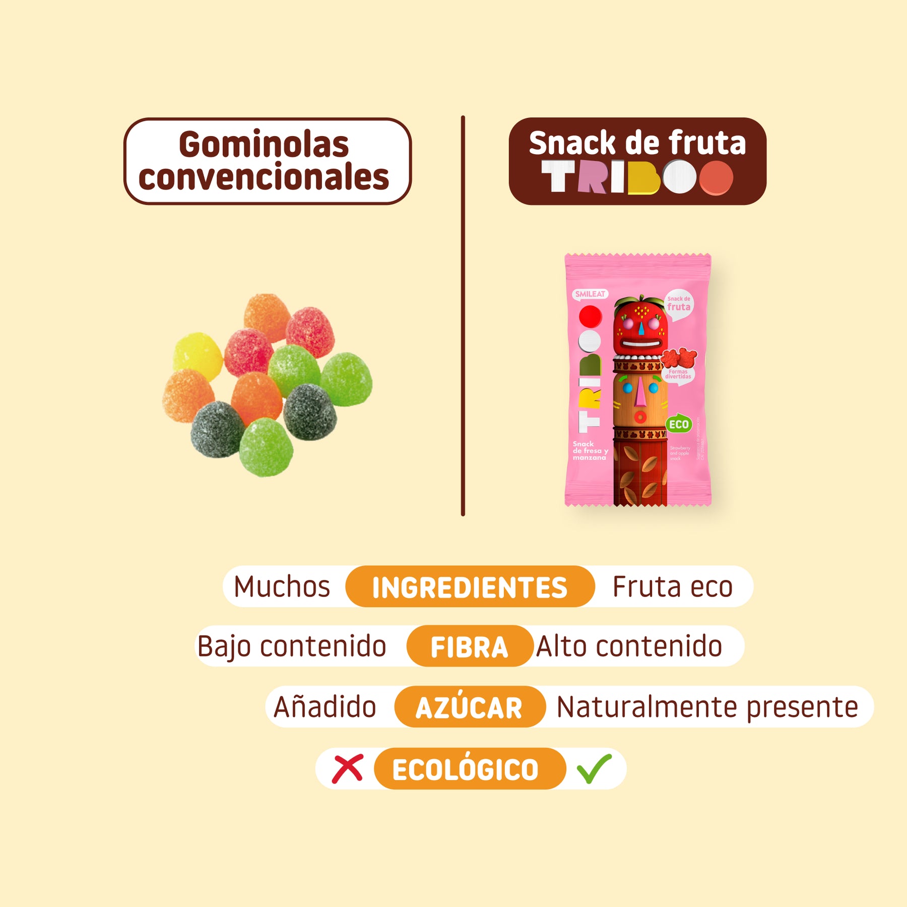 Comparativa de gominolas convencionales con snack de fruta fresa y manzana