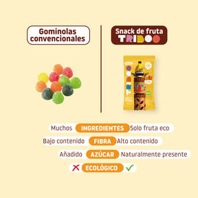 Comparativa gominolas convencionales con snack de fruta plátano y manzana